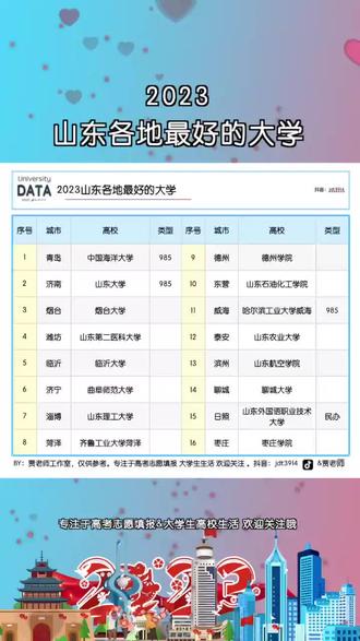 高考钉子户梁实成绩直播 ogckNE6IzVzSVBqcghNXAWBSHfw9UyAAlGGeBi~tplv-dy-resize-origshort-autoq-75:330.jpeg?biz_tag=pcweb_cover&from=3213915784&s=PackSourceEnum_AWEME_DETAIL&sc=cover&se=false&x-expires=2012392800&x-signature=4DImDnt6%2BjODVWJKmtZTZLbc5mQ%3D