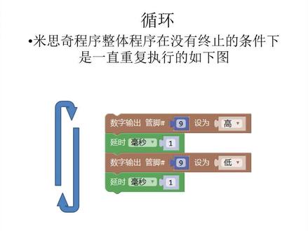 全国青少年机器人技术等级考试课程 三级 第八课 for 循环