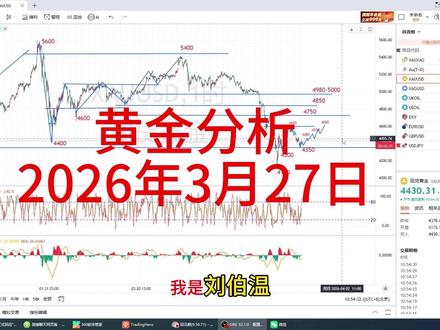 黄金还会反弹吗? 周四黄金大跌200美元,还会有反弹机会吗?本视频里有重点分析,声明,本视频内容仅供学习交流,不作为买卖依据,风险自负
# 黄金#黄金外汇 #原油