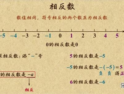 相反数都是成双成对的,用来表示相反意义的量,一个数的相反数,在前面加上负号就可以了,0有些特殊,0的相反数是它自己 #初中数学 #有理数 #相反数