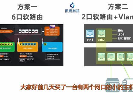 计算机网络:六口软路由?别浪费钱了!