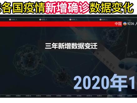 今日全球疫情最新数据统计 014dd8bfa77e5f50c158b273279a0edb~tplv-dy-resize-origshort-autoq-75:330.jpeg?x-expires=1995415200&x-signature=jVL3EIAAnX9SVA1ccyvewGqt8Sw%3D&from=3213915784&s=PackSourceEnum_AWEME_DETAIL&se=false&sc=cover&biz_tag=pcweb_cover&l=20230329101735013FAEFA08CAEF3DC9E4