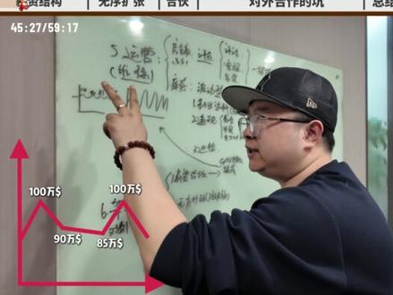 你在TikTok上遇到的所有坑,在这里都会有 #tiktok #tk #跨境电商 #tiktok美区 #tiktok创业
