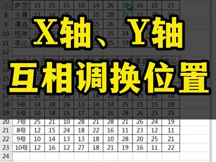 【妙用选择性粘贴】横轴秒变纵轴,转置功能你会用吗?#职场 #excel #知识分享
