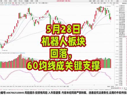 5月28日机器人板块回落,60均线成关键支撑
