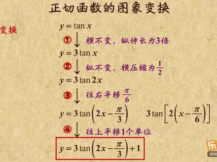#正切函数的图象变换