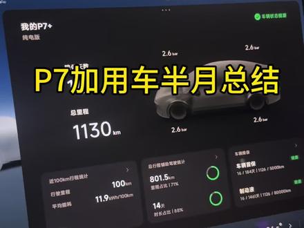 开了半个月的用车分享,说得比较片面,有什么问题欢迎大家一起讨论#小鹏汽车 #小鹏智驾 #智驾 #小鹏p7➕ #用车分享