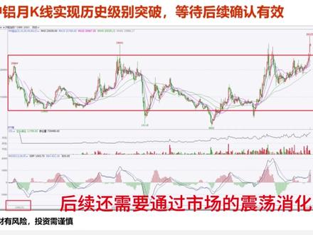 影响铝价的金融属性将逐步降低,积极关注基本面变化 #铝 #铝价 #中国铝业 #中国宏桥 #南山铝业