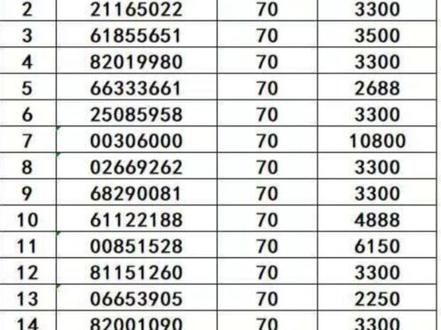 龙银币智能卡开始中购了#收藏 #撸货 #银币 #黄金 #钱币