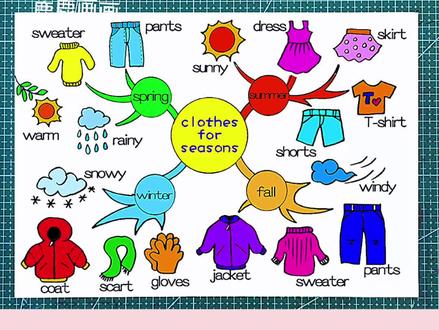 四季服装英文版思维导图手抄报模板,简单好看,直接打印高清黑白彩色线描稿#创作灵感 #手抄报 #英语手抄报 #手抄报模板 #思维导图