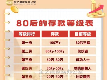 80后存款等级表曝光了,来看看你在哪个等级#存款 #存款等级 #有钱人 #金之港文化 #吴总港财智