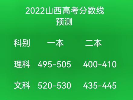 山西晉城中考總分_山西晉城中考分?jǐn)?shù)線_山西晉城中考錄取