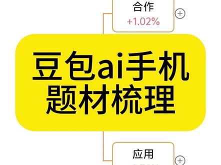 豆包ai手机题材梳理 #财经 #短线