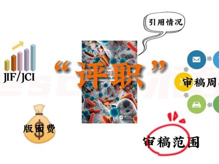 影响因子猛增为6.4,审稿周期快!评职称人员强烈推荐!#期刊推荐 #评职称发表论文 #期刊发表 #期刊发表 #SCI学术君