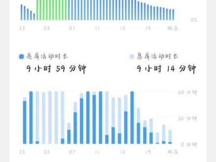 #一加 #ace6
更新最新系统402后感觉掉电比没更新时候快🥲问下全网一加机主你们的机子用的如何🤔