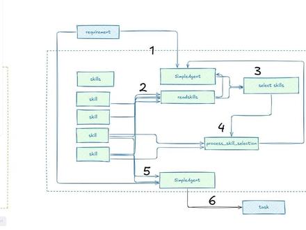 从 0 手写小龙虾,0 依赖绝对安全的小龙虾 使用工具流程 从 0 开始手写下龙虾(多智能体Agent 框架),0 依赖 100% 安全#人工智能 #openClaw #多智能体