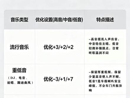 别克至境E7调出高音质 #别克至境E7