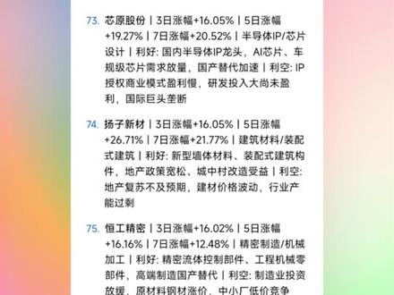 谁会是5月妖王,你心中的最强王者会是它吗#A股 #财经 #股票 #妖股 #累计涨幅榜