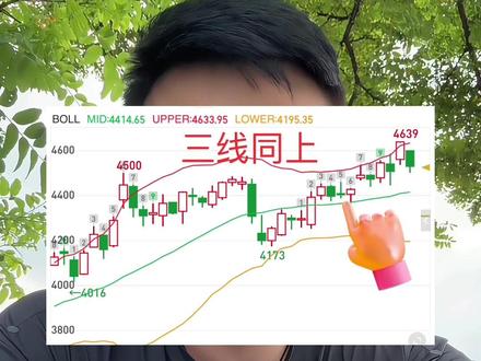 做期货我只用这一招 #期货交易 #期货交易心得 #布林线技巧