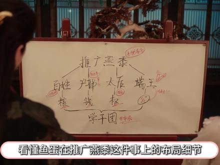 【成何体统·细节】我们鱼蛋比智商天花板更强#成何体统 #王楚然 #丞磊 #影娱年味不打烊 #影娱漫谈编辑部