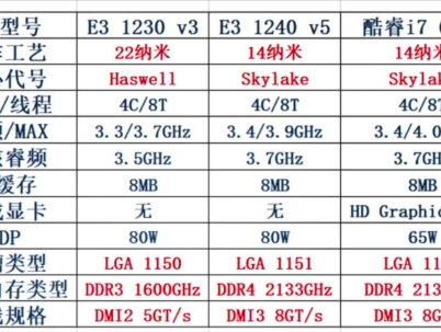 200块的E3 1240V5,I7 6700平替款CPU,性价比非常不错#E3 #二手电脑回收 #二手电脑 #潍坊鑫诚手机电脑