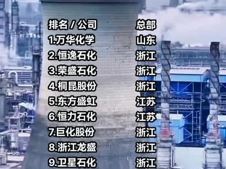 2023全国化工行业十大龙头企业