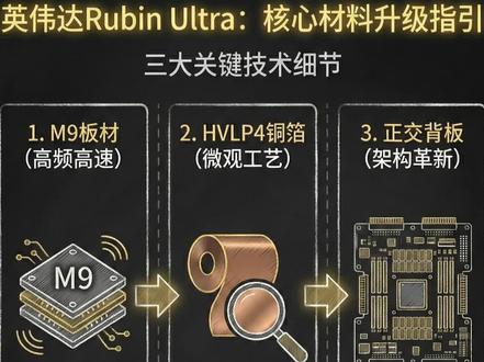 英伟达小道最新消息,下一代算力平台Rubin Ultra的PCB方案已初步定板,预计将于明年Q2启动量产。#英伟达#科技#量产#PCB #理财投资