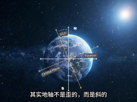 地球一边 “歪头”一边绕着太阳奔跑,于是才有了四季 你知道吗?地球一边 “歪头”一边绕着太阳奔跑,于是才有了四季。那么地球为何是“歪”的?地轴又为何倾斜?一期视频带你看懂!
#宇宙科普 #地球公转 #天文科普 #地理冷知识