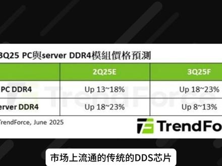 存储芯片“财富密码”:这轮行情的逻辑是什么? #存储芯片 #财经知识 #