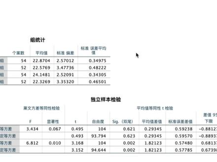 spss独立样本t检验#数据分析#问卷调查 #spss#问卷星 #t检验