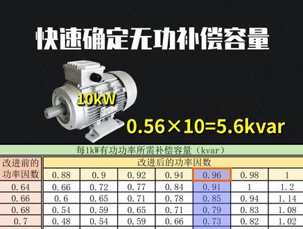 快速确定无功补偿容量#电工 @抖音小助手