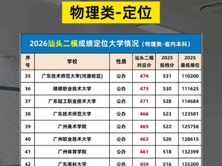 2026汕头二模各分数段,能上什么本科? #汕头高中 #汕头 #广东 #高三