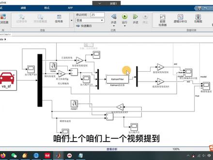 基于线性二自由度模型利用S函数模块编写强跟踪卡尔曼滤波讲解 #知识 #MATLAB #车辆二自由度模型