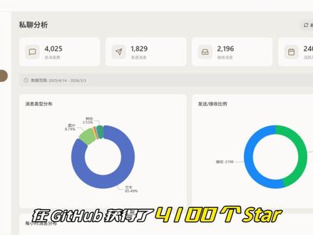 本地运行的微信分析工具WeFlow #微信数据报告 #微信数据分析 #weflow