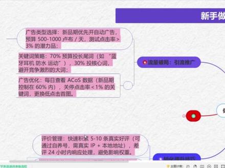 做欧纵运营技巧分享#ozon #跨境电商 #ozon选品 #ozon运营