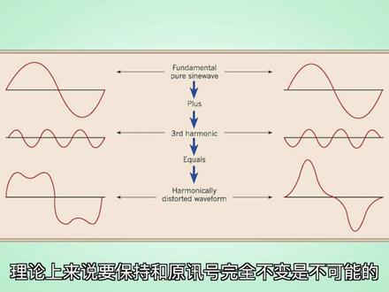 HiFi科普丨爆音、破声、呲呲声?什么是有害失真