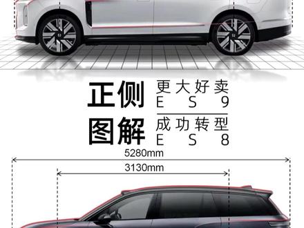 2026年工信部第一批申报车型出来了 华为智界v9领衔,新能源全员升级,新车人不少你更看好哪一台?#智界V9 #汽车资讯 #新能源汽车 #买车 #新车上市
