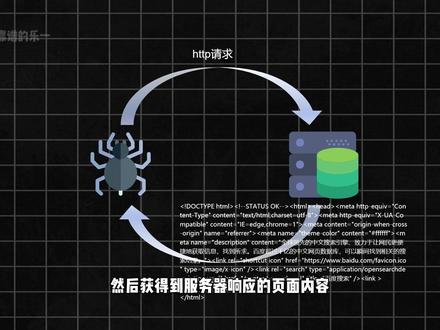 【Python爬虫教程】requests库的使用 #Python#零基础学Python#Python编程#Python自学#Python爬虫