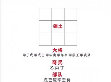 奇门遁甲之值符与值使#国学经典 #风水玄学 #传统文化 #奇门遁甲 #历史 #极极狐律令 #预测未来 #读书