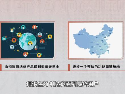 信息流、物流、资金流的控制结构-供应链#供应链