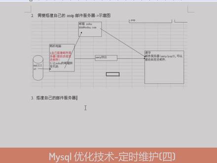 Mysql 优化技术-定时维护(四)