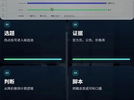 DeepSeek小米都降价,AI正在变成话费 #ai #deepseek #ai工具 #自媒体 #个人ip