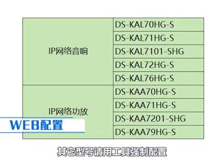 海康威视广播系统调试之配置终端信息,欢迎大家进行实操学习!#海康威视