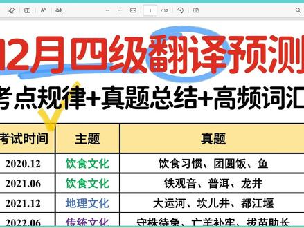 2002.25下12月英语四级翻译最新预测-考点规律+真题总 #四级 #六级 #英语 #英语四六级 #四六级
0001.英语四级作文近5年出题规律;25年下半年最强英语四六级资源合集(英语四六级高分通过必备);25年12月最新石雷鹏英语四六级翻译预测押题;25年12月最新瑞斯拜英语六级翻译预测;25年12月
最新瑞思拜六级作文预测完整版;25年12月最新瑞斯拜英语六级作文模板;25下最新瑞思拜四级作文预测完整版;25下最新瑞斯拜英语四级作文模板;石磊鹏四级作文模板;刘晓燕-英语六级作文模板;石磊鹏英语六级功能表达+救命作文;25下刘晓艳最新英语四级作文模板(议论文+书信+报告);英语四级;英语