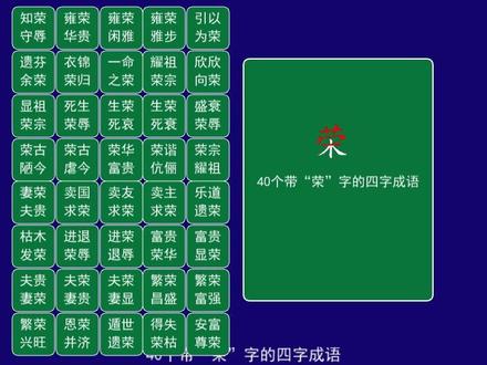 40个带“荣”字的四字成语
知荣守辱 zhī róng shǒu rǔ
雍荣华贵 yōng róng huá guì
雍荣闲雅 yōng róng xián yǎ
雍荣雅步 yōng róng yǎ bù
引以为荣 yǐn yǐ wéi róng
遗芬余荣 yí fēn yú róng
衣锦荣归 yì jǐn róng guī
一命之荣 yī mìng zhī róng
耀祖荣宗 yào zǔ róng zōng
欣欣向荣 xīn xīn xiàng róng
显祖荣宗 xiǎn zǔ róng zōng
死生荣辱 sǐ shēng róng rǔ
生荣死哀 shēng róng sǐ āi
生荣死衰 shēng róng sǐ shuāi
盛衰荣辱 shèng shuāi róng rǔ
荣古陋今 róng gǔ lòu jīn
荣古虐今 róng gǔ nüè jīn
荣华富贵 róng huá fù guì
荣谐伉俪 róng xié kàng lì
荣宗耀祖 róng zōng yào zǔ
妻荣夫贵 qī róng fū guì
卖国求荣 mài guó qiú róng
卖友求荣 mài yǒu qiú róng
卖主求荣 mài zhǔ qiú róng
乐道遗荣 lè dào yí róng
枯木发荣 kū mù fā róng
进退荣辱 jìn tuì róng rǔ
进荣退辱 jìn róng tuì rǔ
富贵荣华 fù guì róng huá
富贵显荣 fù guì xiǎn róng
夫贵妻荣 fū guì qī róng
夫荣妻贵 fū róng qī guì
夫荣妻显 fū róng qī xiǎn
繁荣昌盛 fán róng chāng shèng
繁荣富强 fán róng fù qiáng
繁荣兴旺 fán róng xīng wàng
恩荣并济 ēn róng bìng jì
遁世遗荣 dùn shì yí róng
得失荣枯 dé shī róng kū
安富尊荣 ān fù zūn róng
#四字成语#进退荣辱#欣欣向荣#繁荣富强