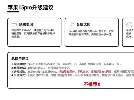 iOS26.5beta2测试结果依旧很拉跨 此次测评手机依旧是15pro、16pro、17pro,测试结果不尽人意。#iOS26 #ios系统更新 #苹果手机
