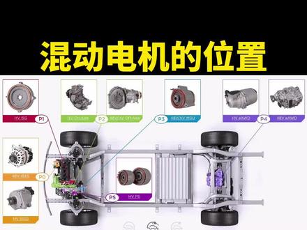 #新能源汽车 #丰田 #比亚迪 #长城汽车 由于各家混动技术有差异仅供大家参考