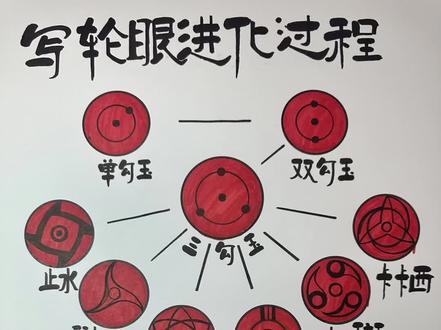 粉丝们想看我画一期写轮眼的整体进化过程简单画法,必须安排上! #绘画过程 #日常瞎画 #写轮眼 #万花筒写轮眼 #跟着抖音学画画 @抖音小助手