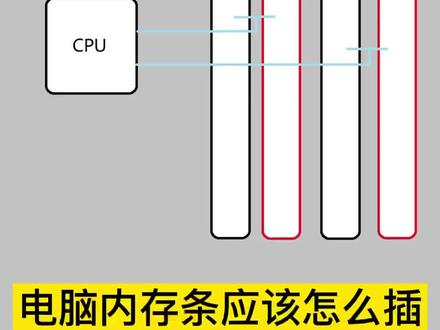 电脑内存条应该怎么插,查不对可能会影响性能#diy装机 #涨知识 #电脑小技巧 #干货分享 #科普 #内存条