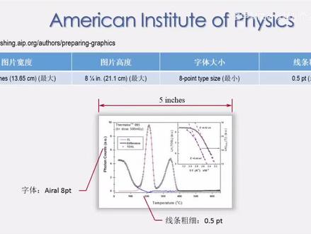origin输出期刊要求图片格式#大学生#研究生#科研#科研绘图@抖音校园 @DOU+小助手 @抖音能量站